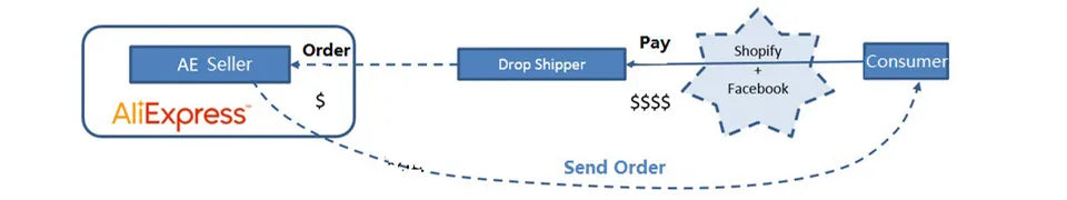 Portable Triple-screen Monitor Laptop Expansion Screen IN USA.