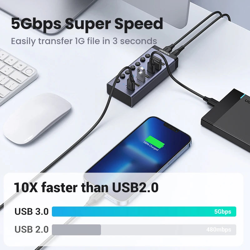 UGREEN USB C Hub Splitter with Individual LED Indicator IN USA.