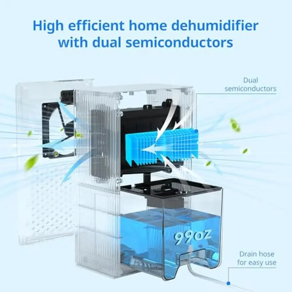 Home Dehumidifier Dual-Semiconductor Technology IN USA.