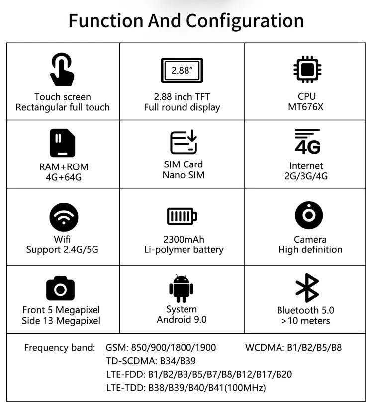 YYHC- 2300mAh 4G LTE Dual Cam Smart Watch for Men in USA.