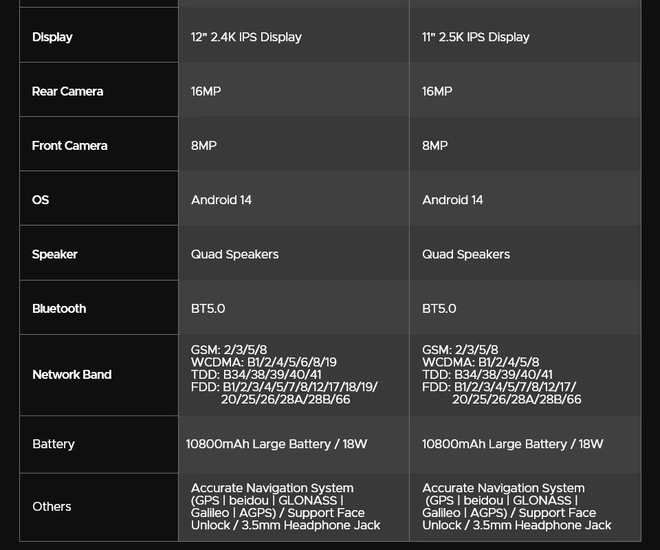 DOOGEE Tablet Android Helio Unlock ultra-thin Tablet in USA.