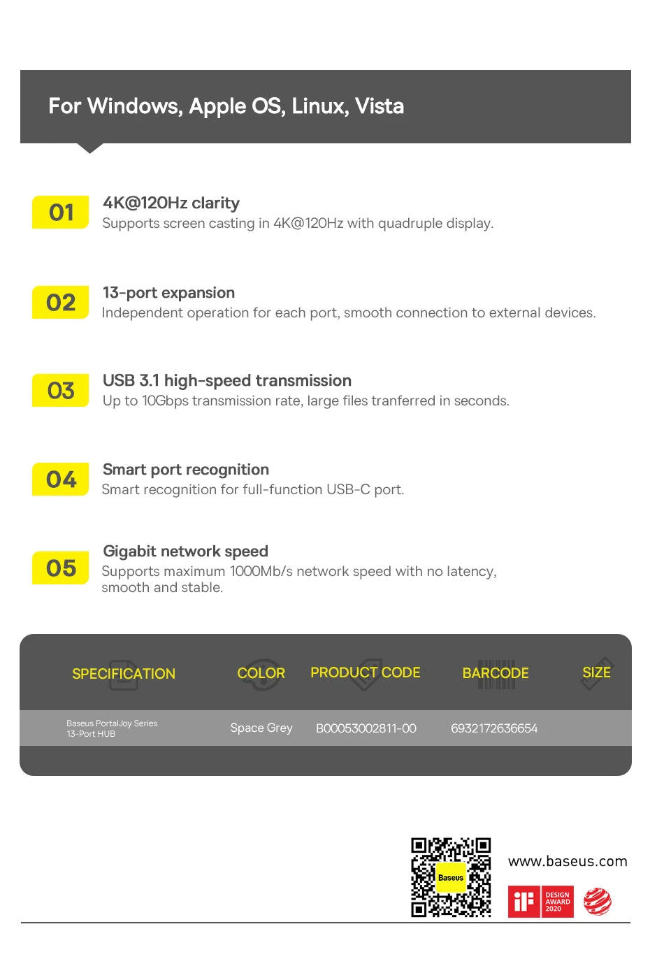 Baseus USB Type C to HDMI-Compatible HUB Adapter IN USA.