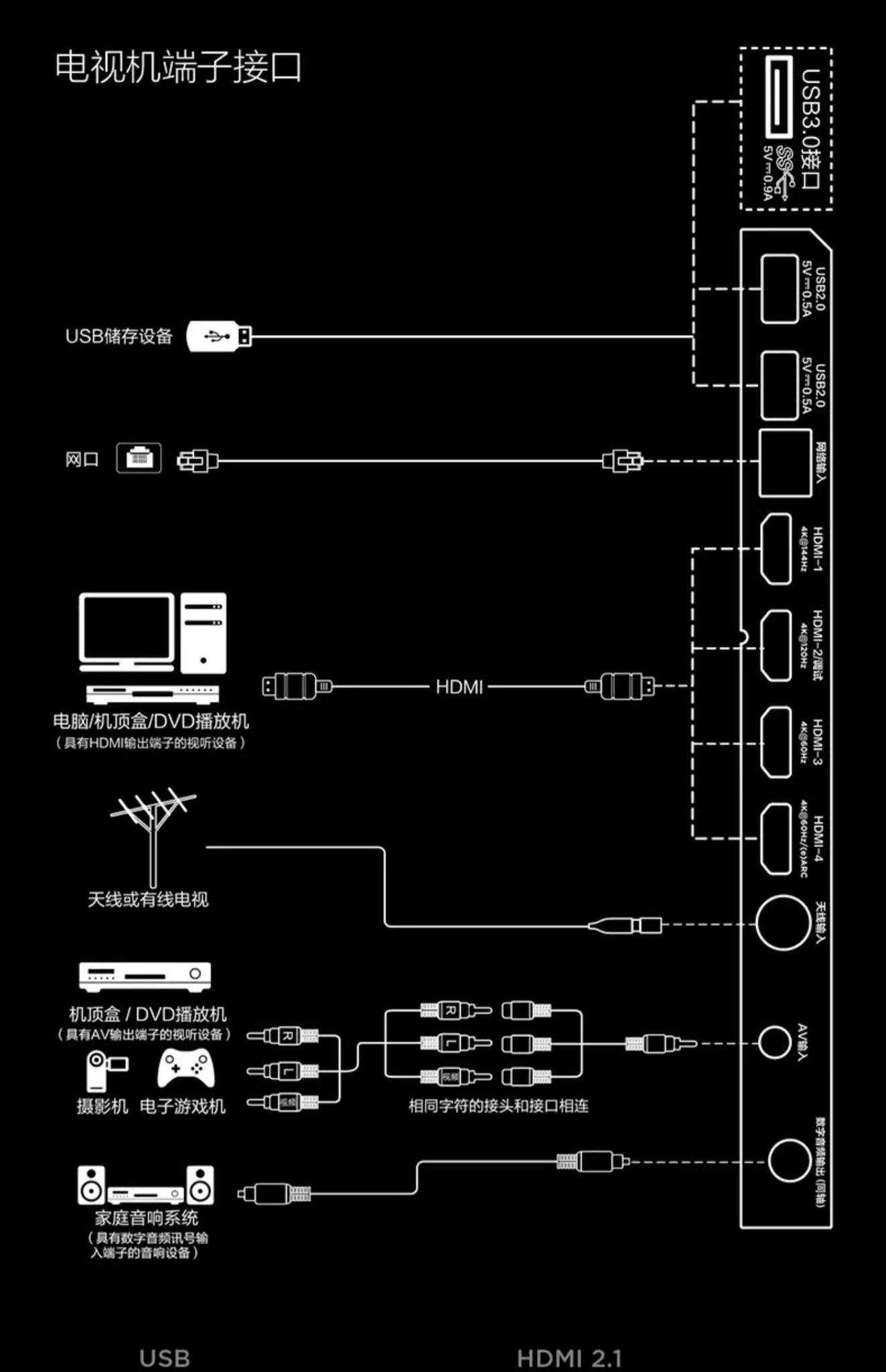 TCL 98-inch 4k smart 144Hz LCD gaming TV in USA.