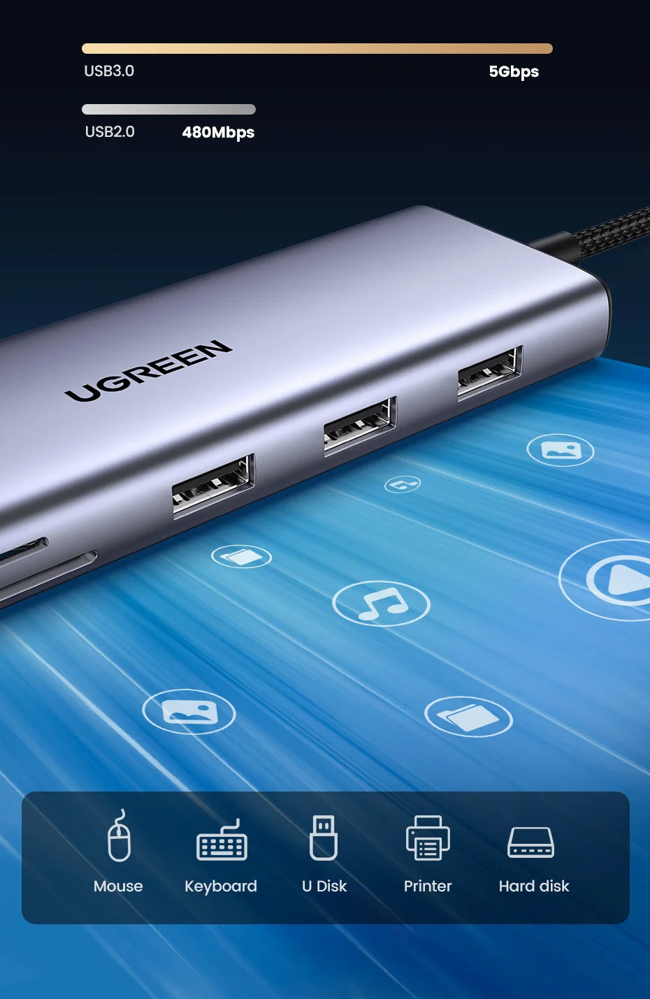 UGREEN USB HUB Type HDMI Ethernet MacBook iPad IN USA.