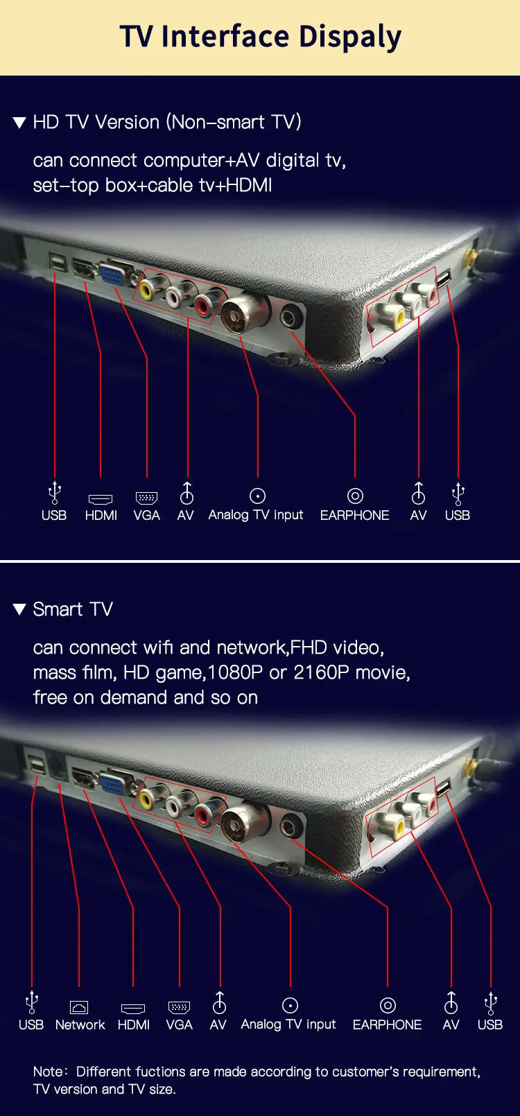 Factory Television smart tv home Android TV in USA.