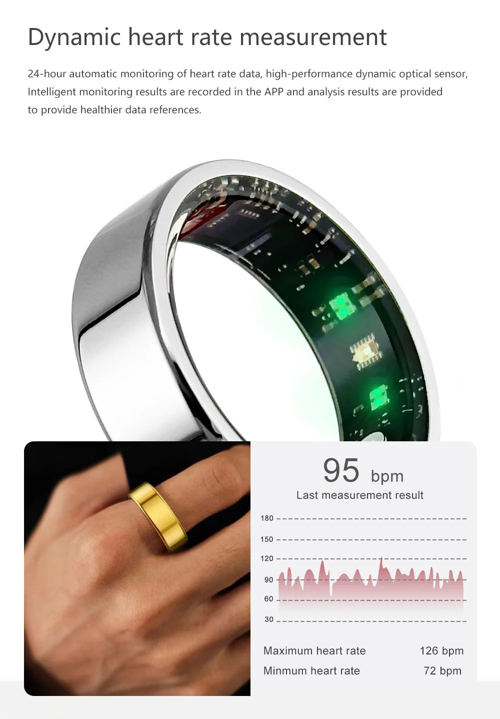 Men Fashion Smart Ring Heart Rate Blood Oxygen Sports Women in USA.