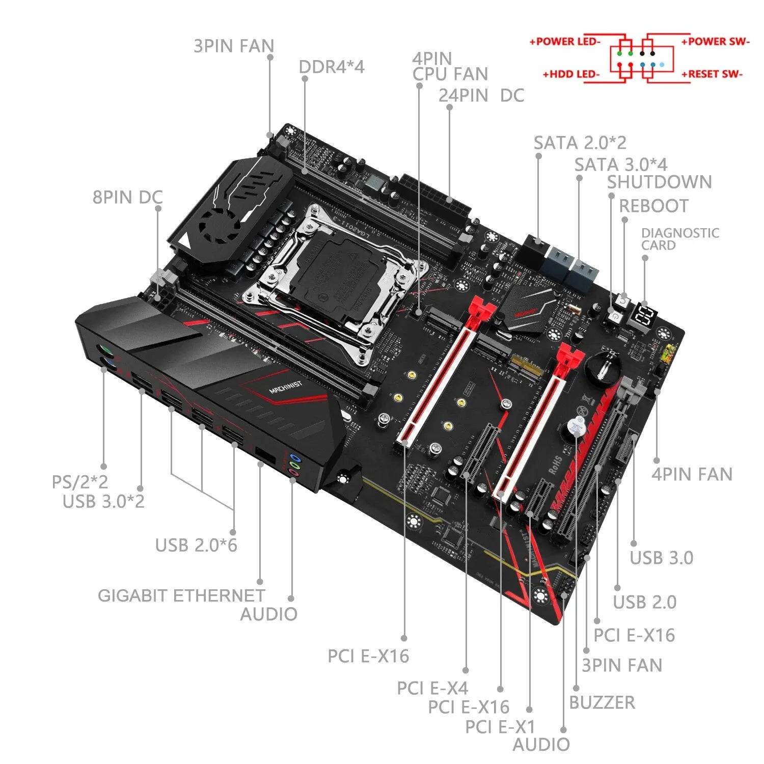 MACHINIST MR9A PRO MAX X99 Motherboard Kit Set in USA