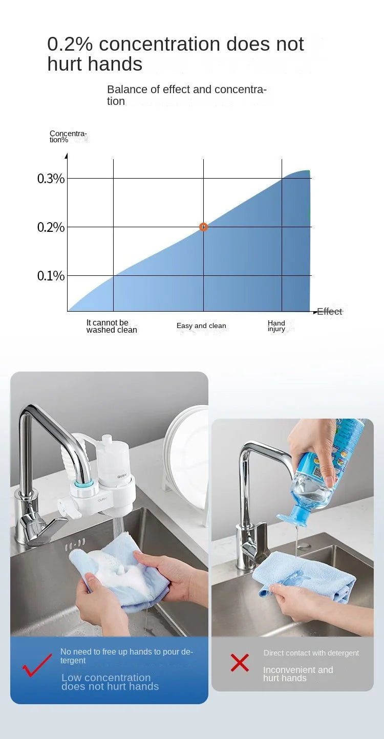 Automatic dishwashing liquid shower artifact brush pan in USA.