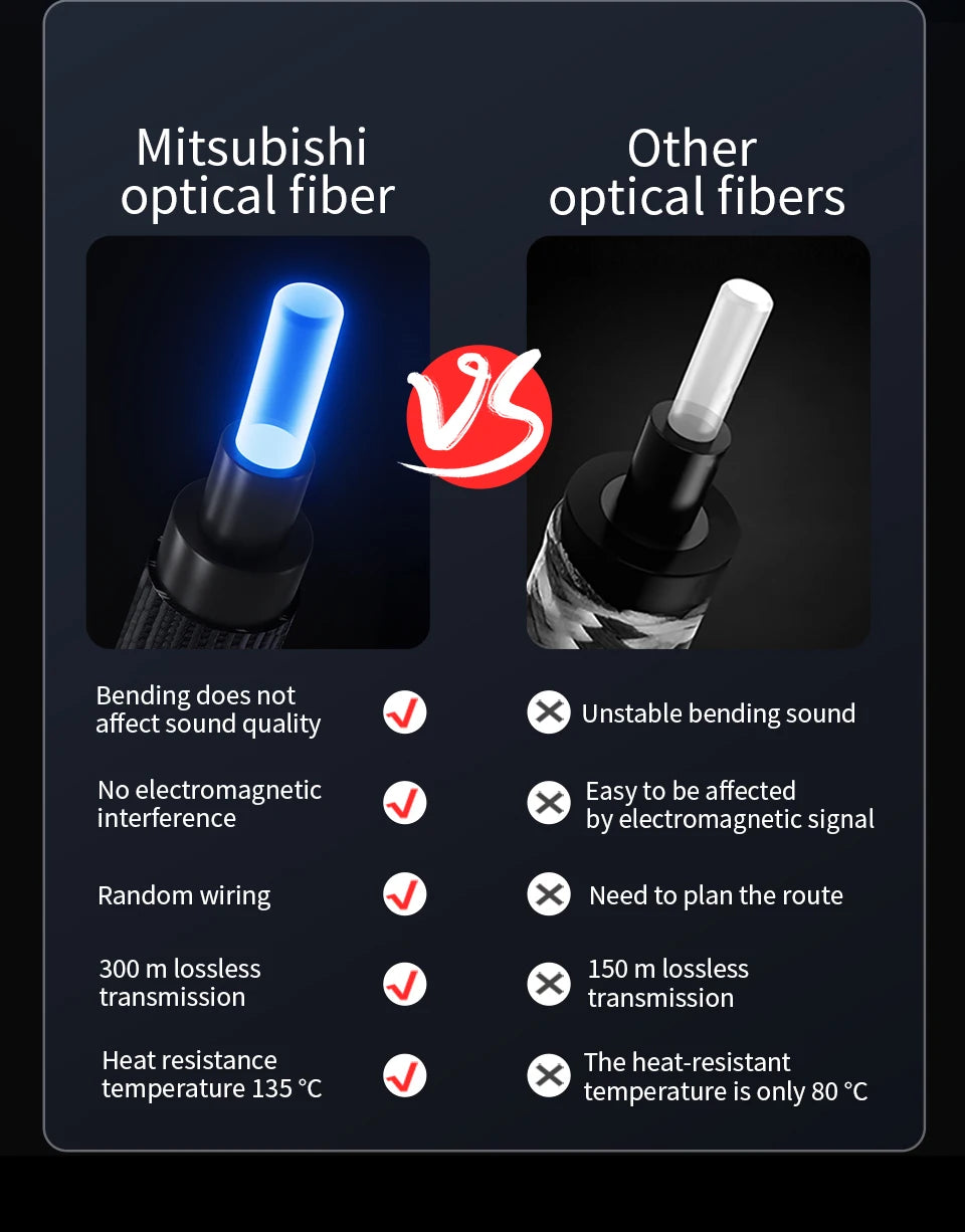 CYKO Digital Optical Audio Cable Toslink SPDIF hifi IN USA.