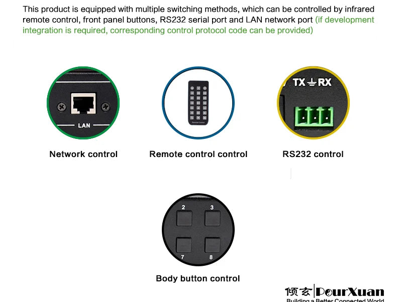 HDMI Switcher 4K 30Hz 3D USB2.0 HUB HDMI Switch 8x1 Automatic in USA.