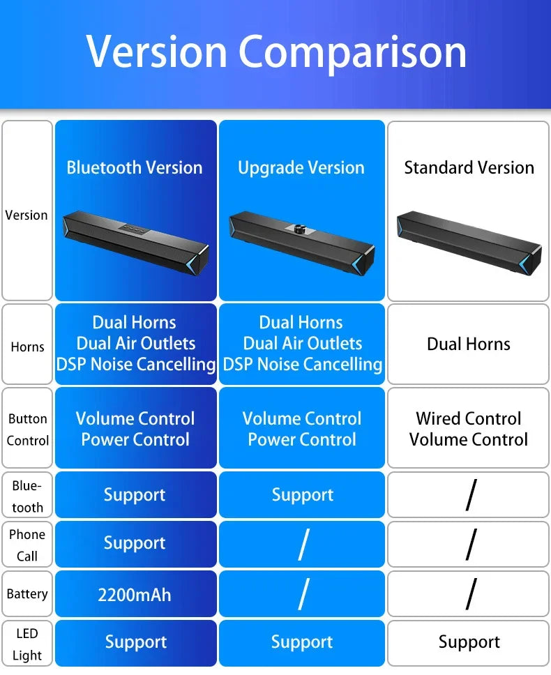 TV Sound Bar Computer Speakers AUX USB Wired Wireless in USA.