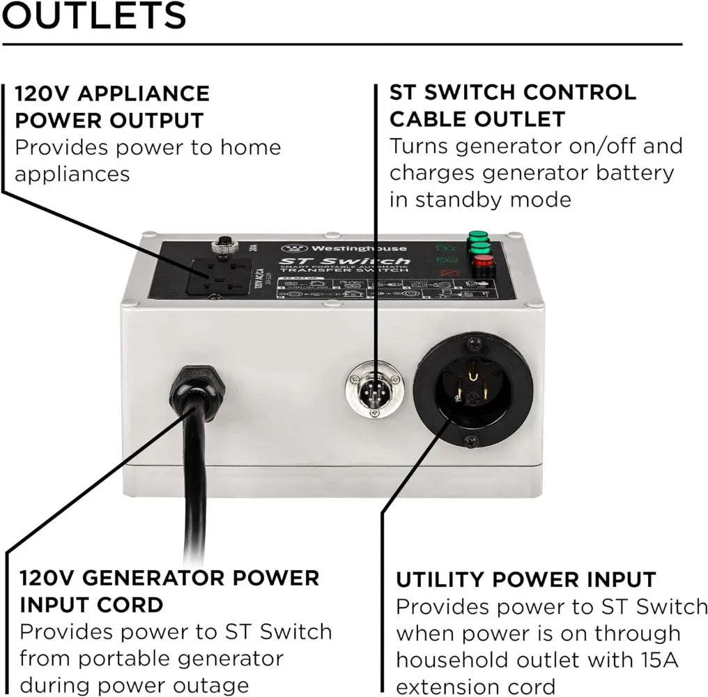 Switch Smart Portable Automatic Transfer Technology Home IN USA.