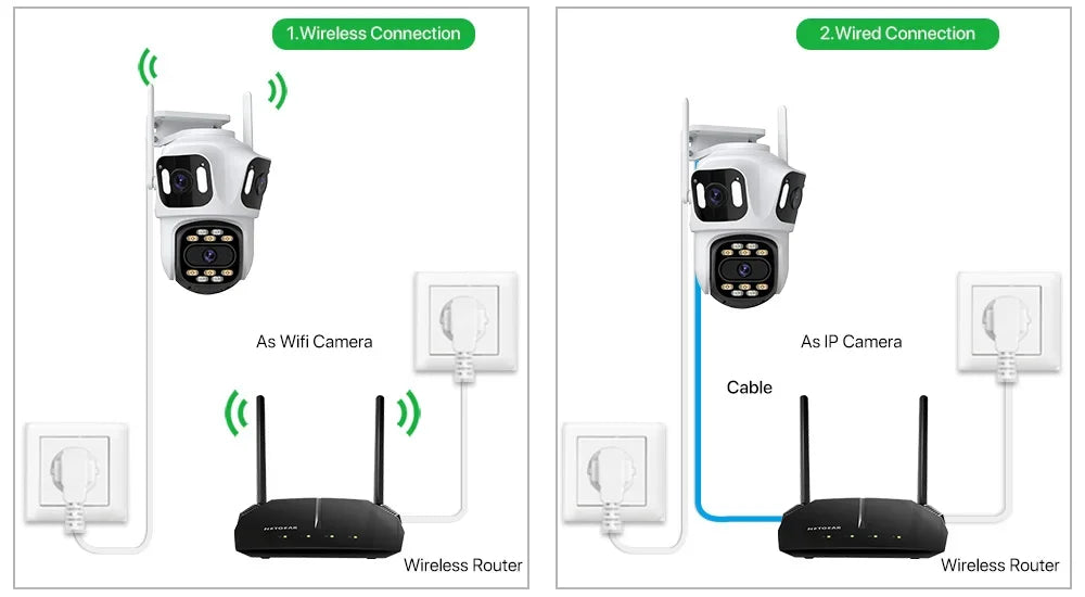 Three Screen IP Camera WiFi External Dual Lens IN USA.