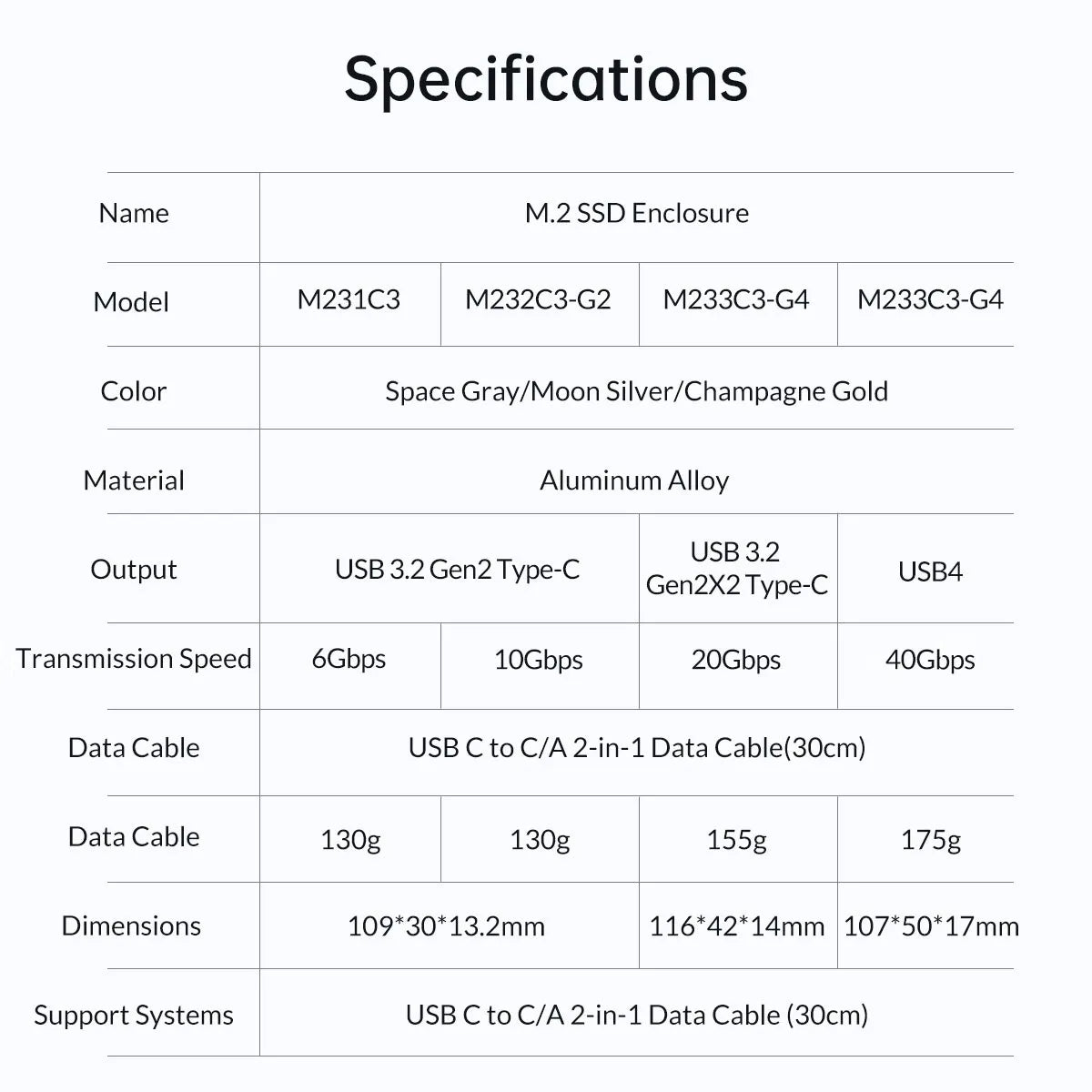 ORICO Upgraded Aluminum M.2 NVMe SSD Enclosure 10Gbps PCIe in USA.