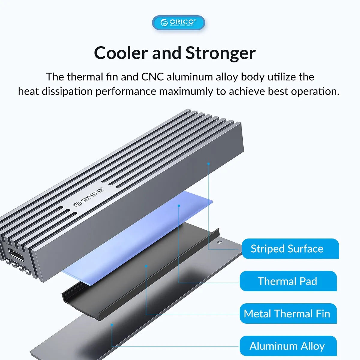 ORICO Upgraded Aluminum M.2 NVMe SSD Enclosure 10Gbps PCIe in USA.