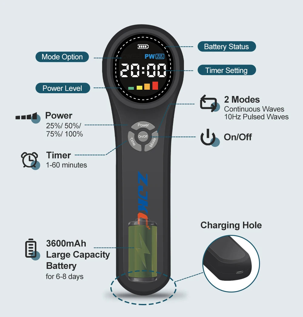 ZJKC Portable 660nm 810nm 980nm Cold Laser Therapy Device Home Use for