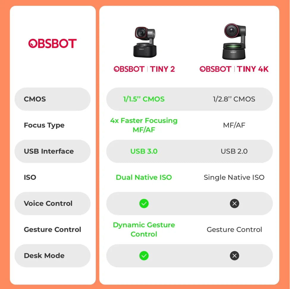 OBSBOT Tiny Meet PTZ Webcam AI-Tracking Auto-Framing in USA.