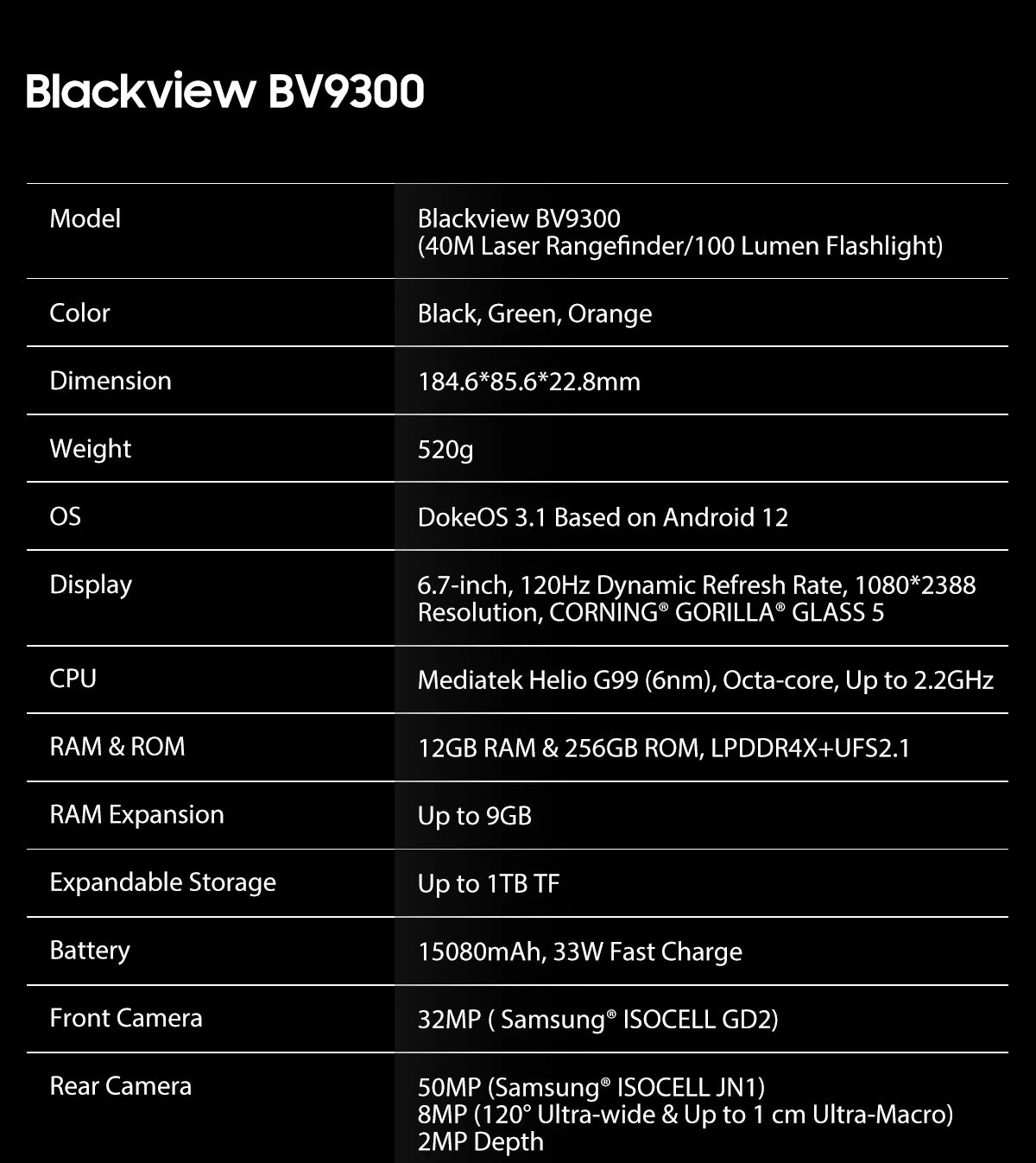 BLACKVIEW BV9300 12GB 256GB Helio G99 Smartphone 120Hz in USA.