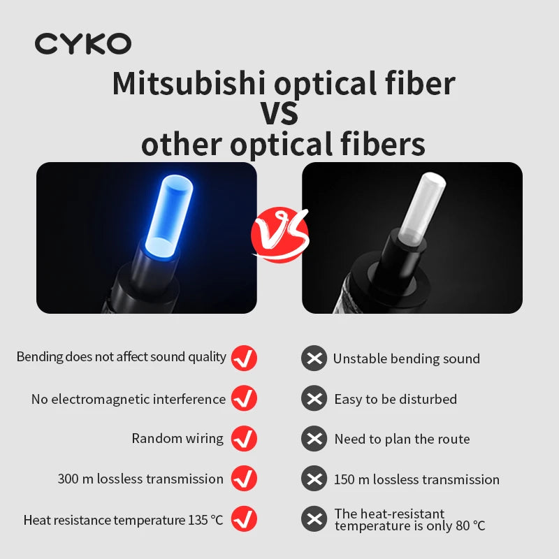 CYKO Digital Optical Audio Cable Toslink SPDIF hifi IN USA.