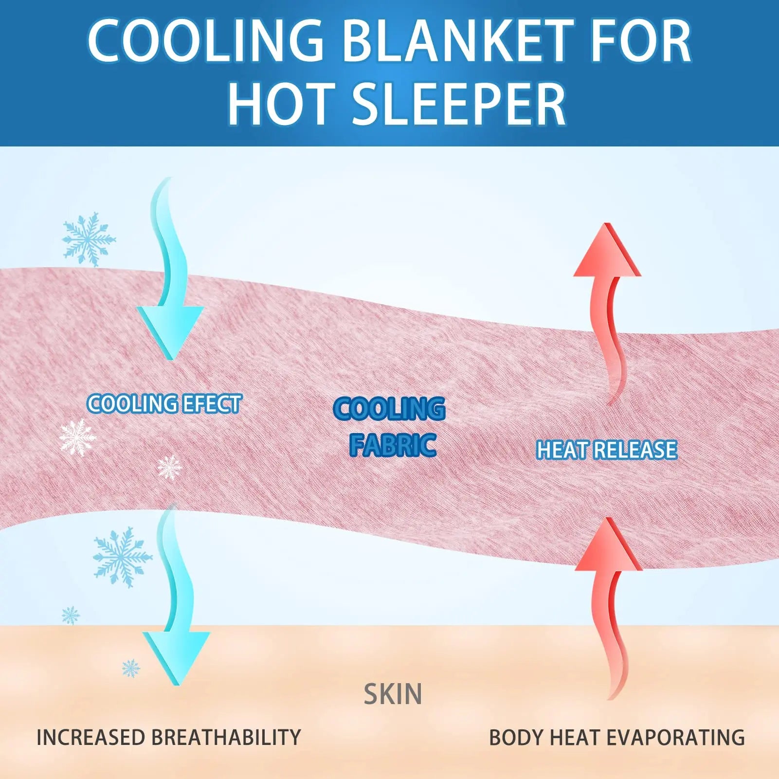 Orhopui Cooling Blanket Hot Sleepers Lightweight in USA