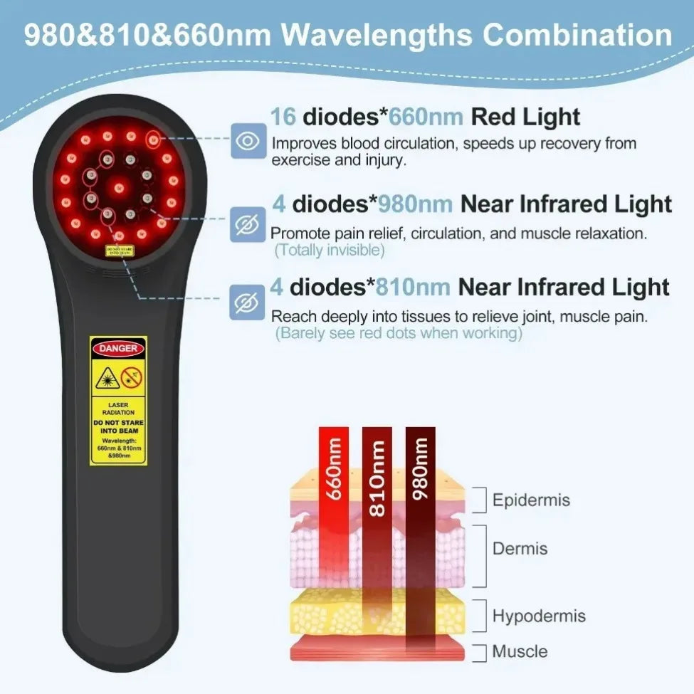 ZJKC Portable 660nm 810nm 980nm Cold Laser Therapy Device Home Use for