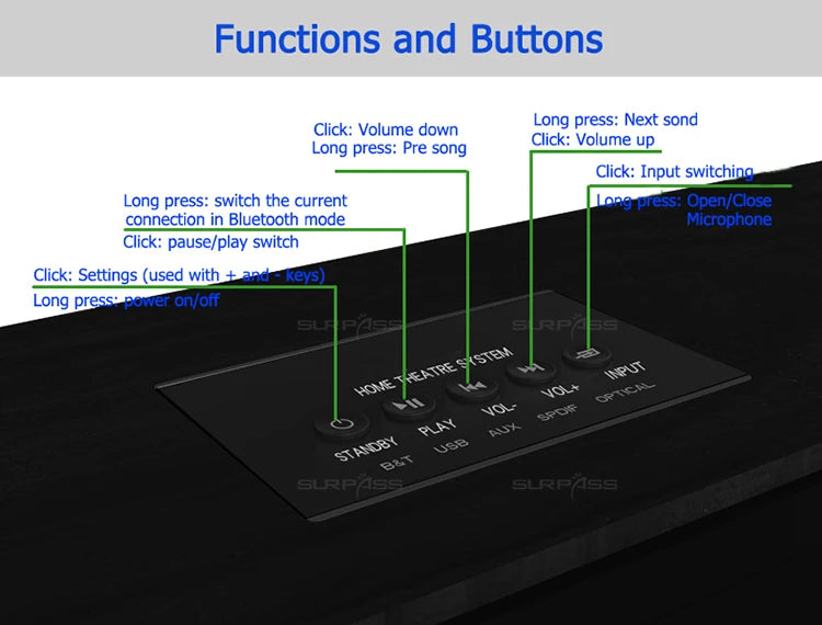 Wholesale New Product Ideas TV Sound Bar Wireless in USA.