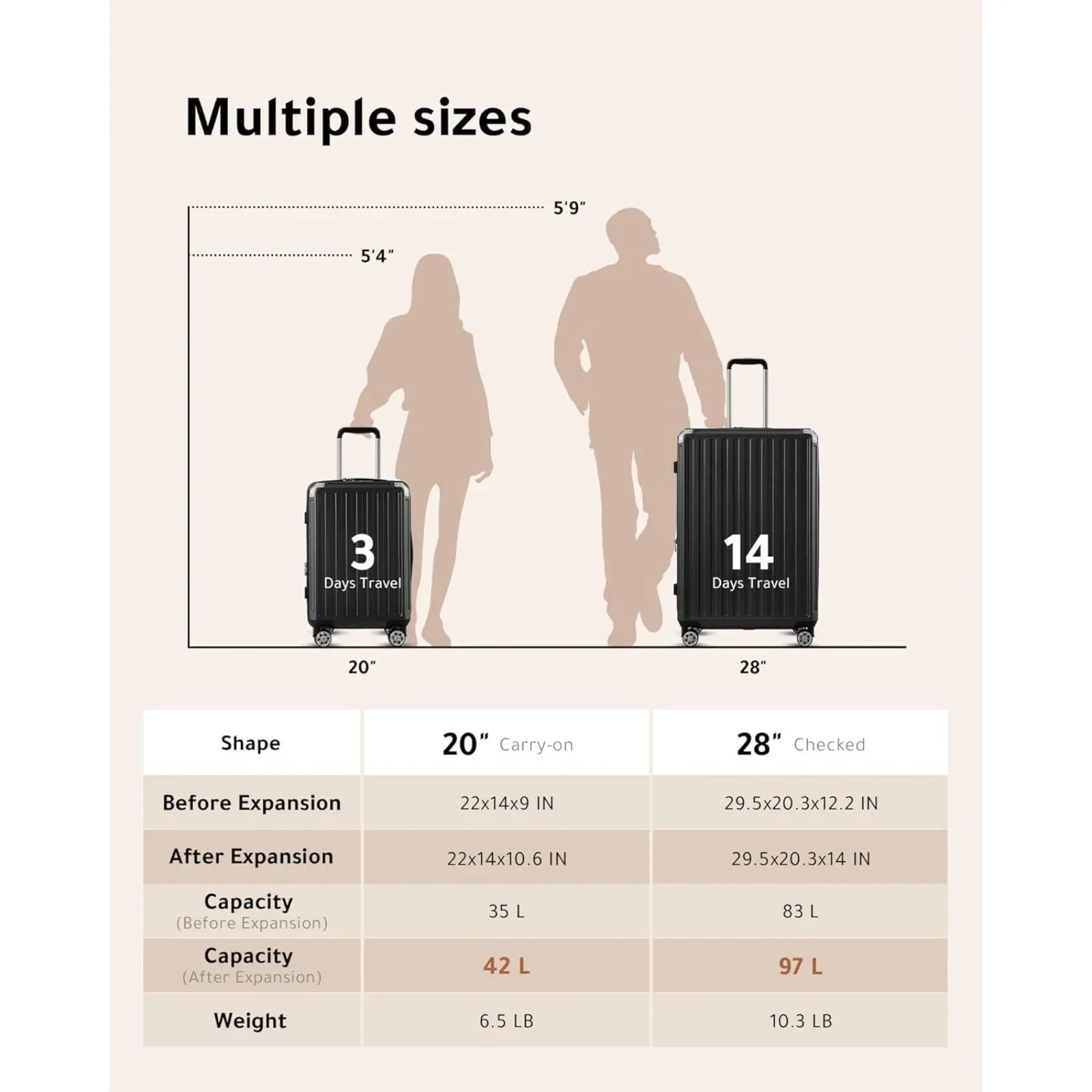 Expandable Hard Shell Suitcases Spinner Wheels in USA