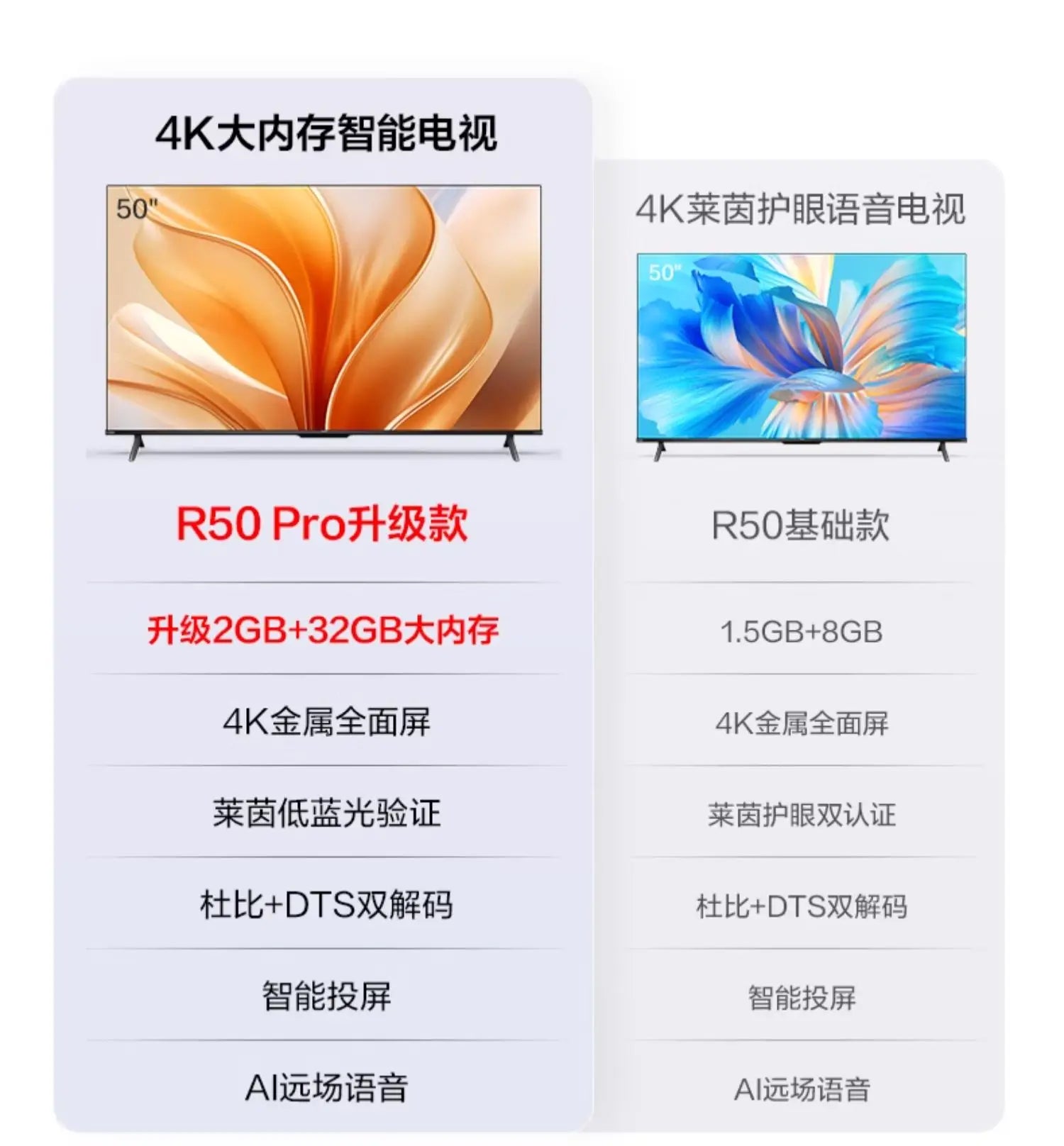 R50 Pro TV 50-Inch Full Screen 4K Smart Home LCD 55 New in USA.