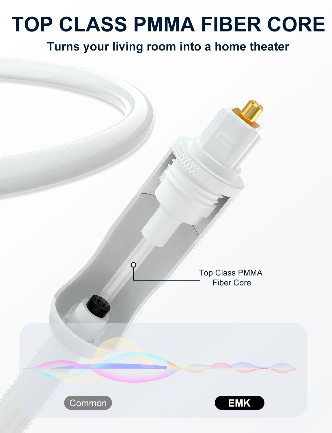 EMK Optical Cable Optical Audio Cable Toslink Cable Optical in USA.