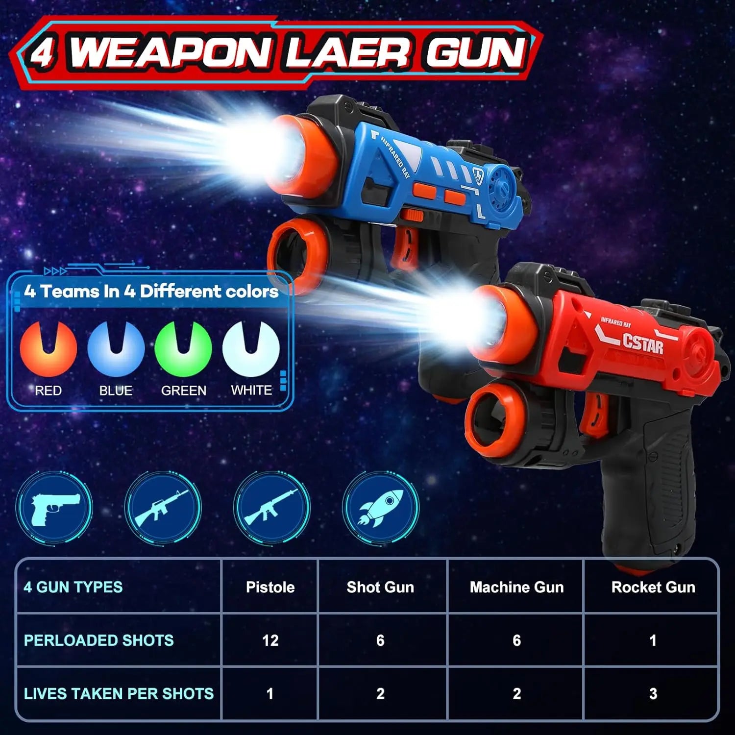 VATOS Infrared Laser Tag Gun Projector Player Kids Boys in USA