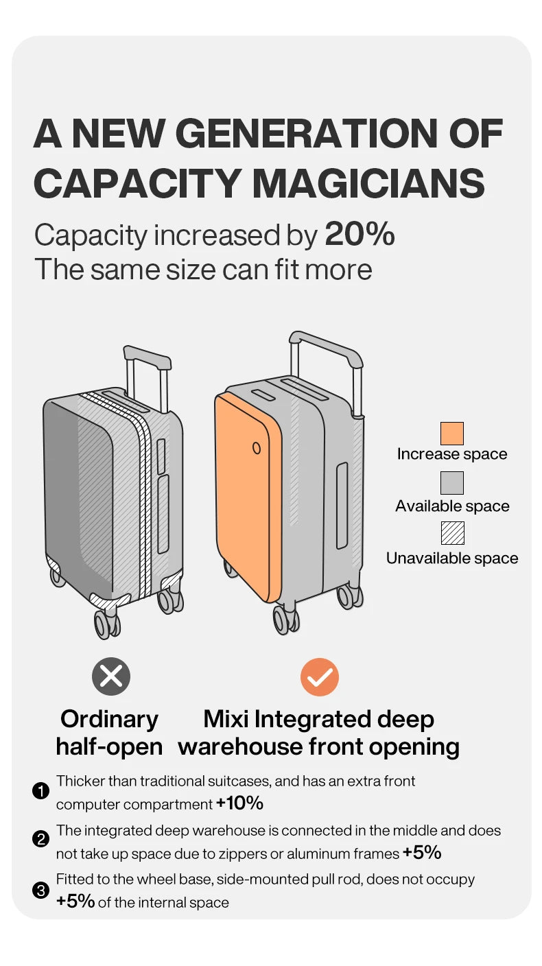 Mixi New Design Wide Handle Suitcase Men in USA