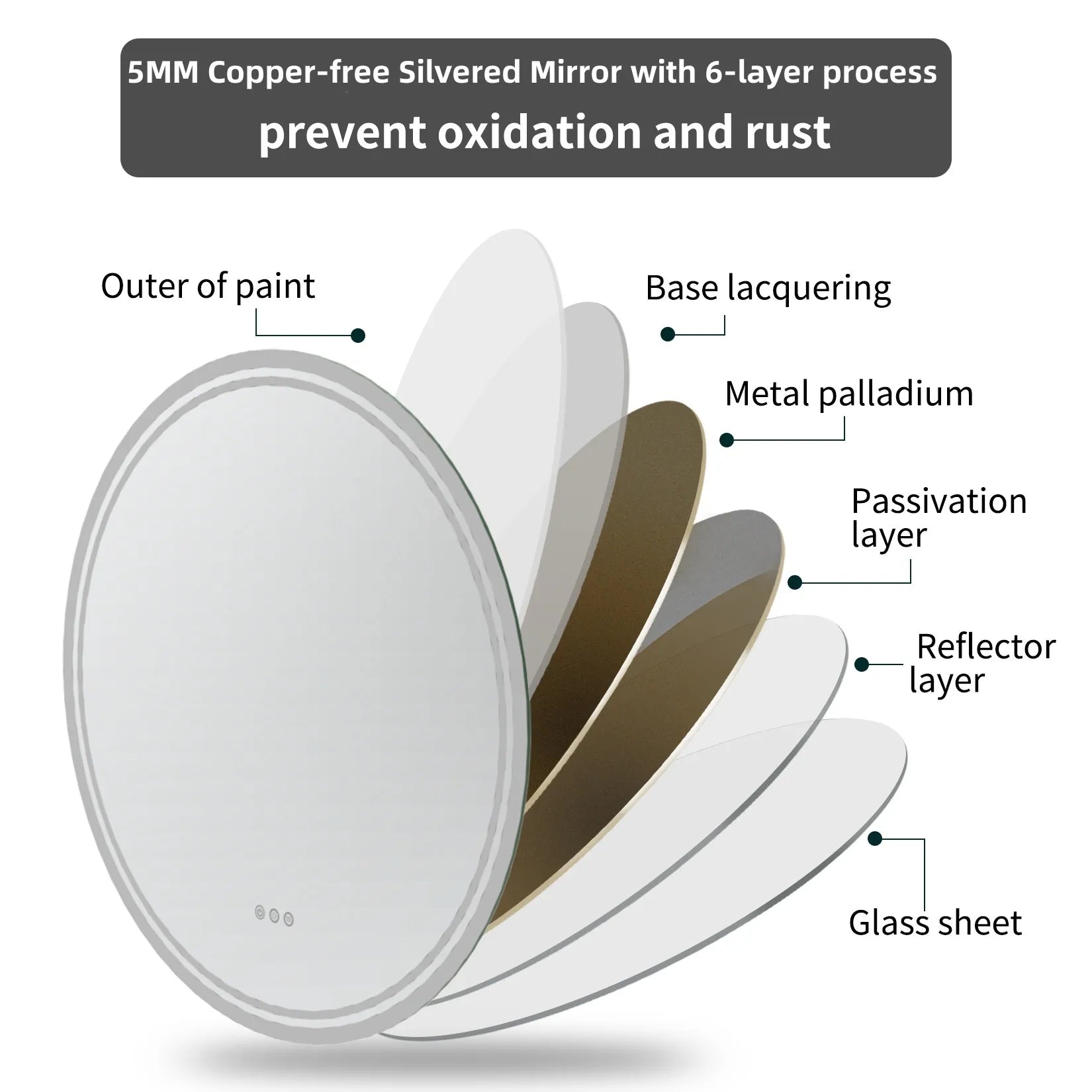 LUVODI Intelligent Illuminate Big Round Mirror Bathroom