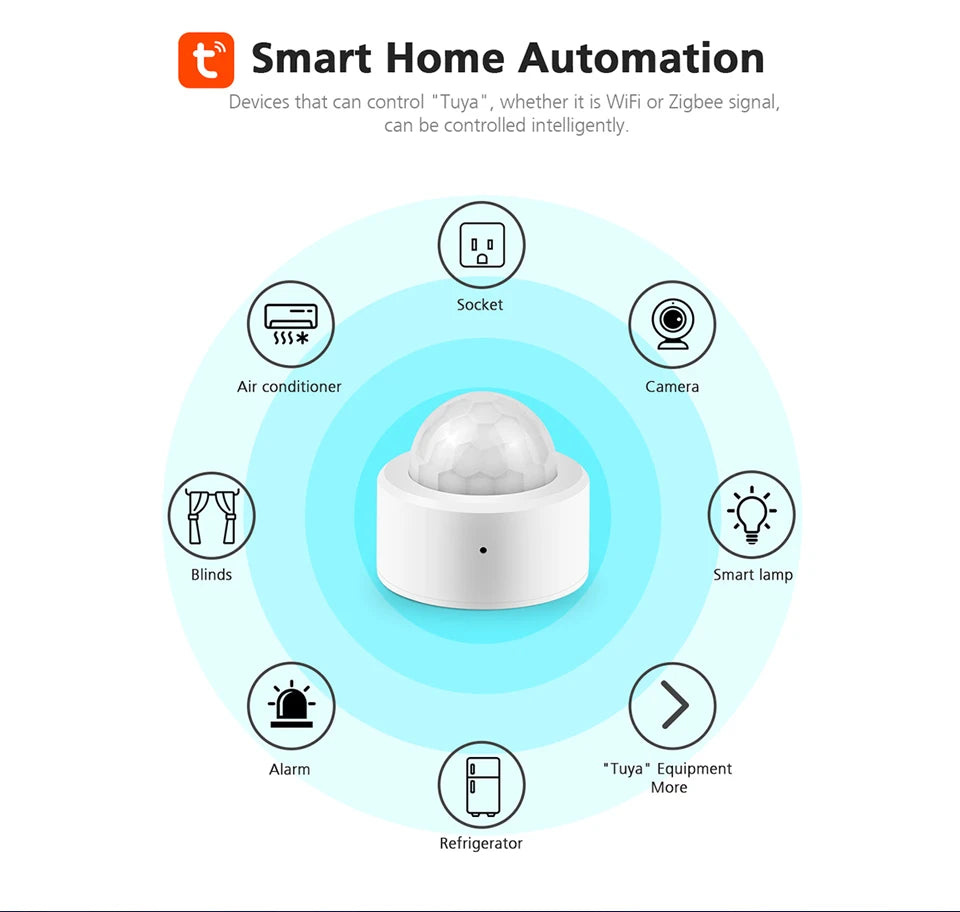 Smart Switch Zigbee Motion Sensor Human Body Infrared Detector in USA.