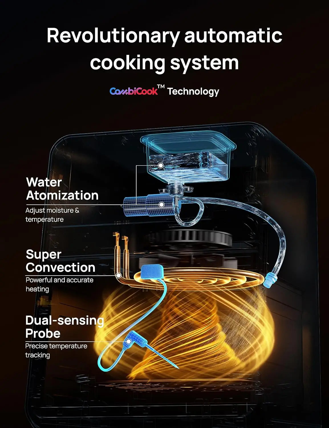 Dreo ChefMaker Combi Fryer, Cook like projust press IN USA.