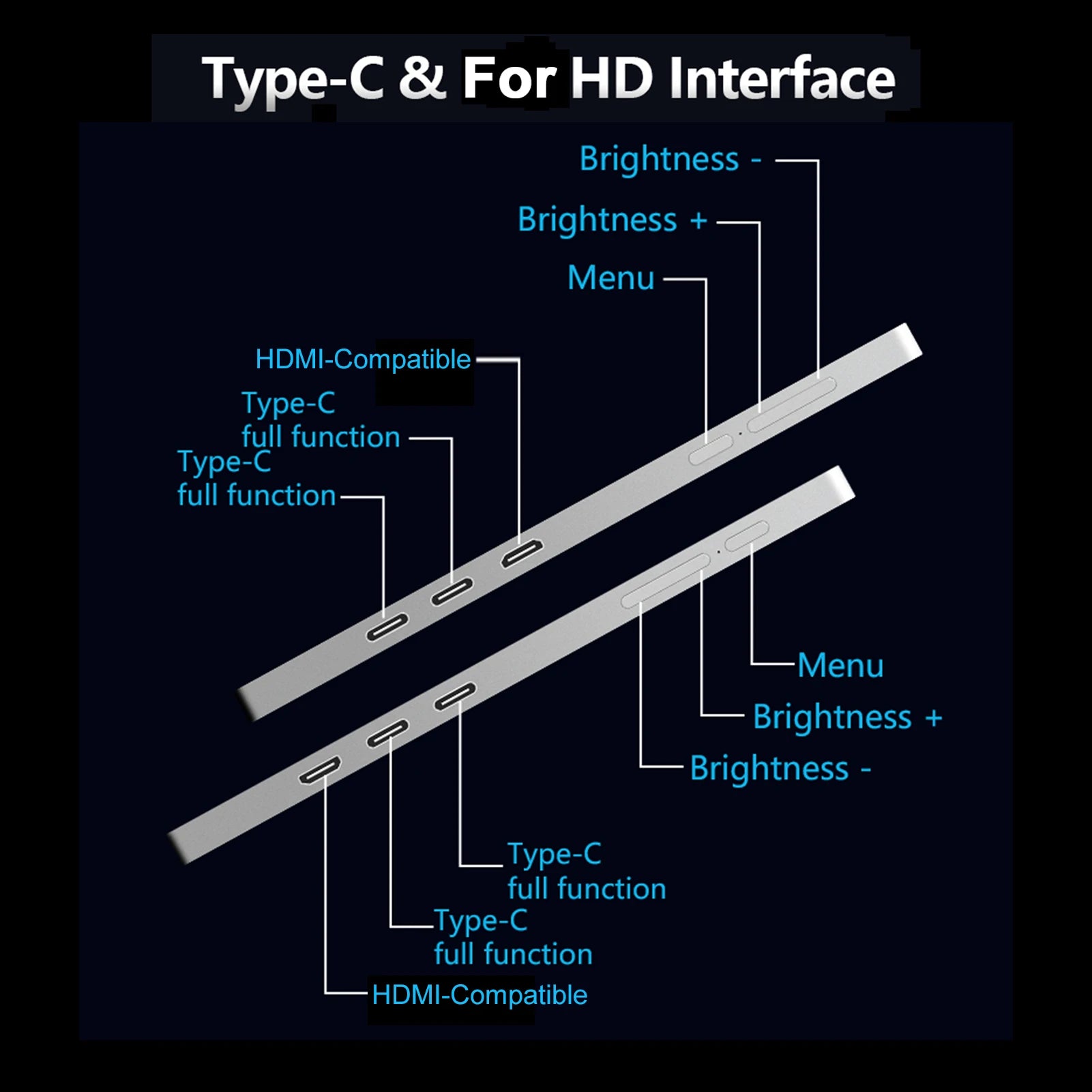 Portable Triple-screen Monitor Laptop Expansion Screen IN USA.