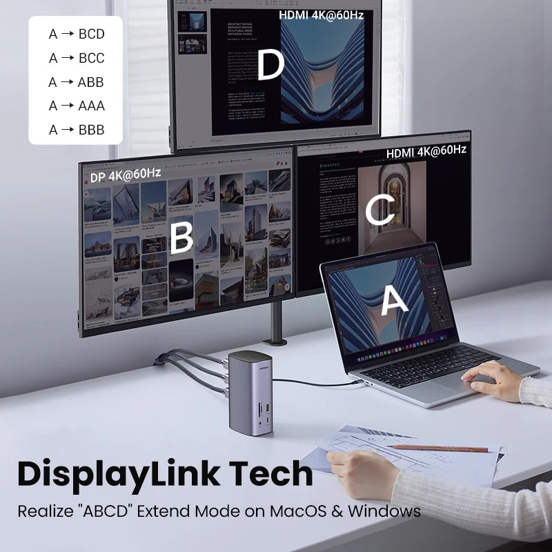 UGREEN Docking Station 12-IN-1 USB C to 8K HDMI DisplayPort in USA.