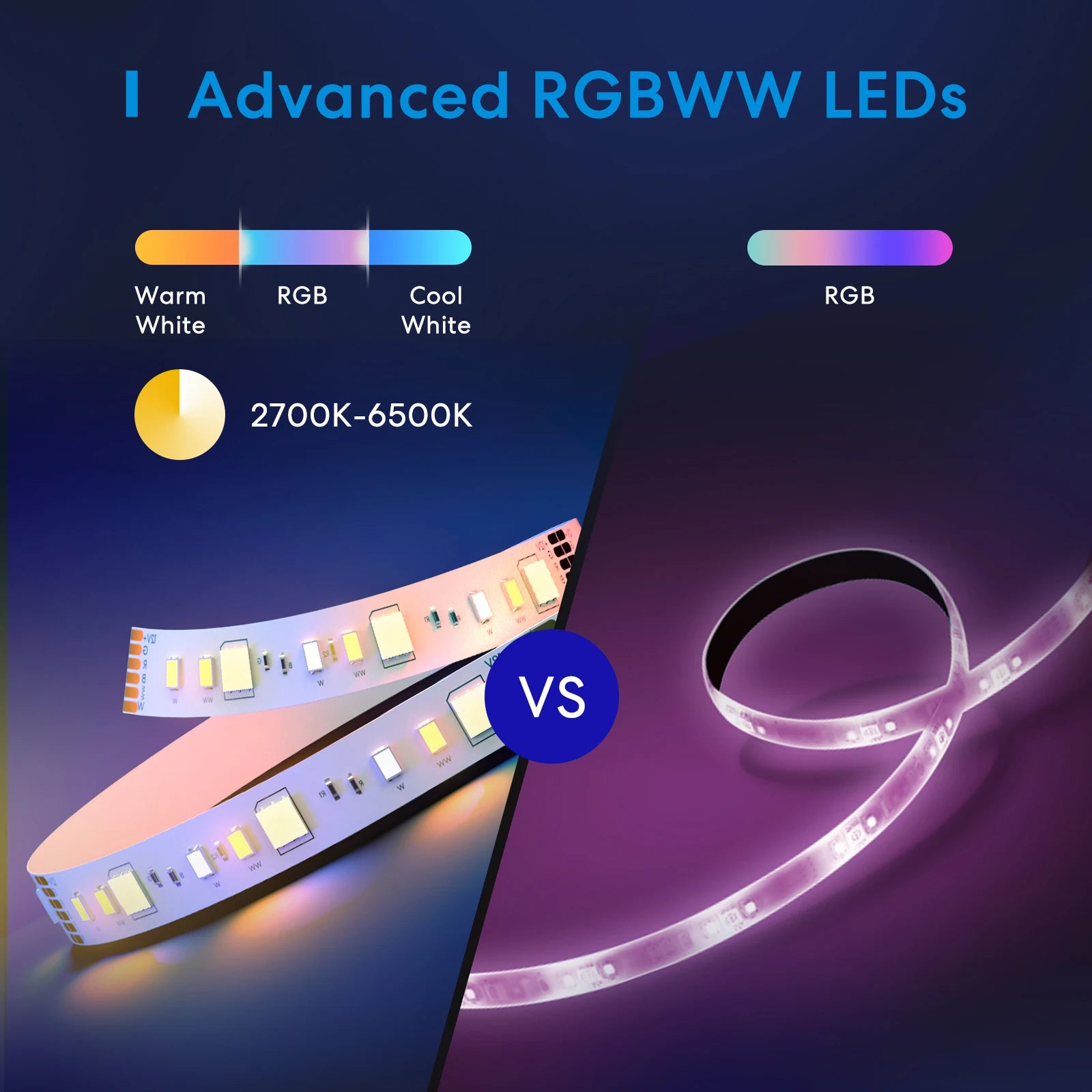 Meross HomeKit Smart Strip Light WiFi LED Light Strip in USA.