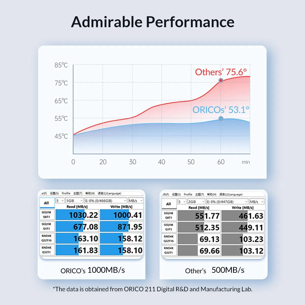 ORICO Upgraded Aluminum M.2 NVMe SSD Enclosure 10Gbps PCIe in USA.