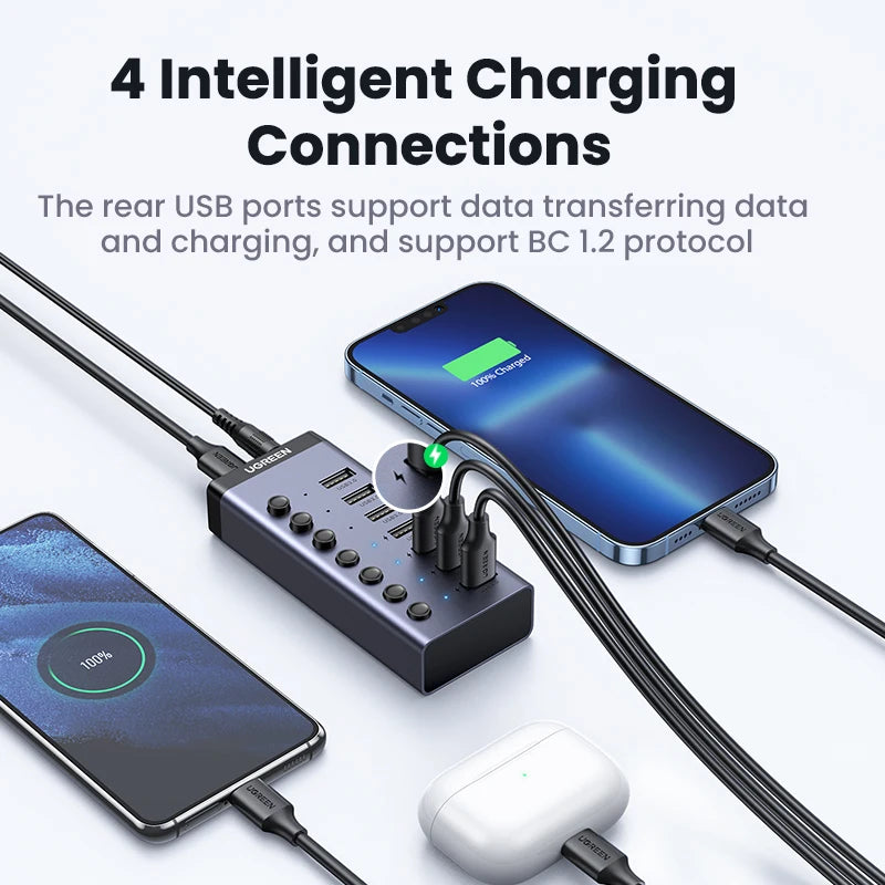 UGREEN USB C Hub Splitter with Individual LED Indicator IN USA.