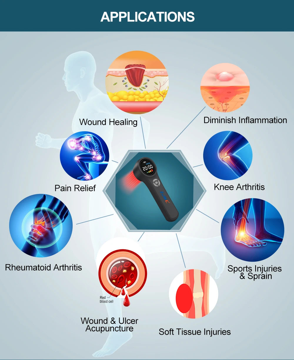 ZJKC Portable 660nm 810nm 980nm Cold Laser Therapy Device Home Use for