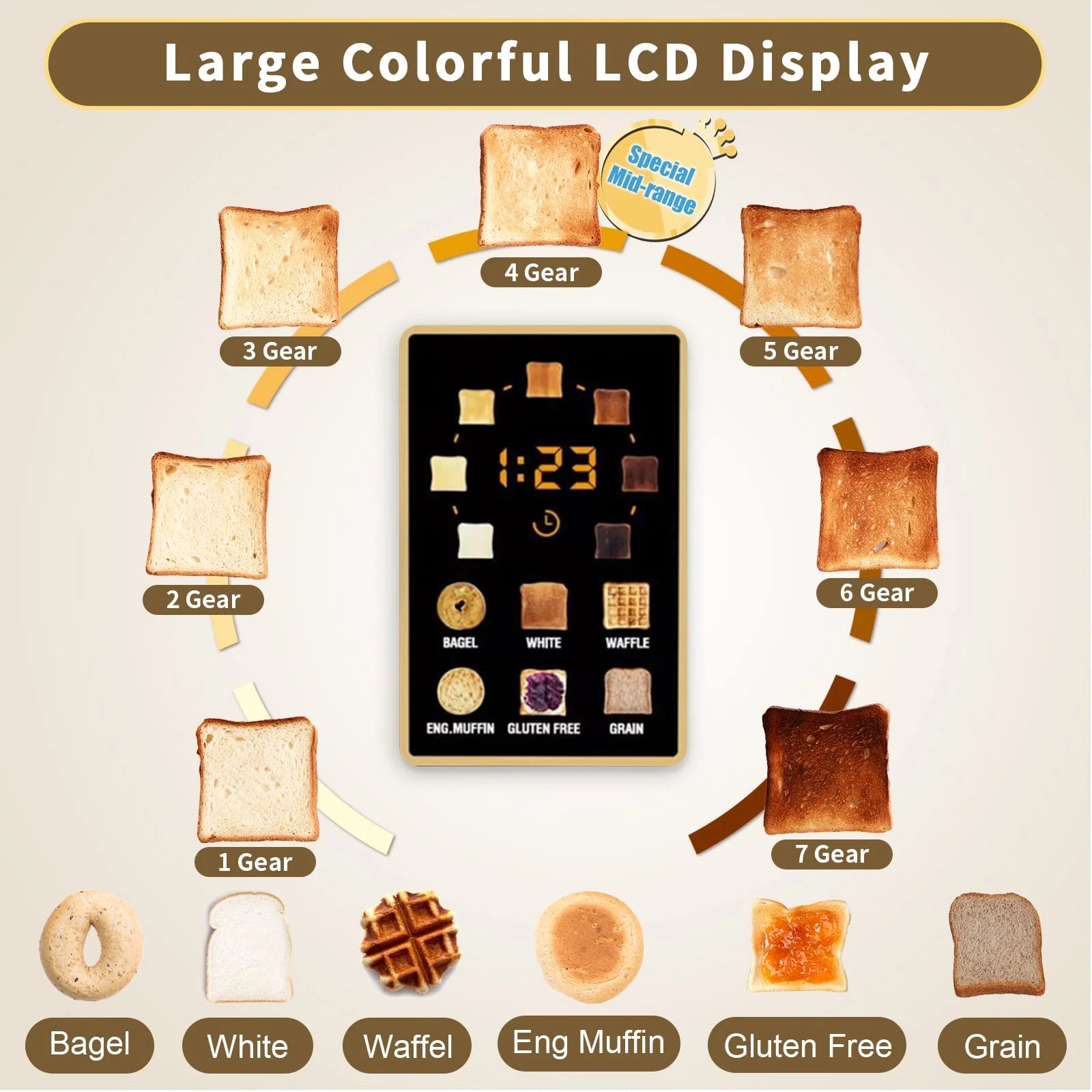 Toaster Slice,Long Slot Toaster LCD Display Touch ButtonS IN USA.