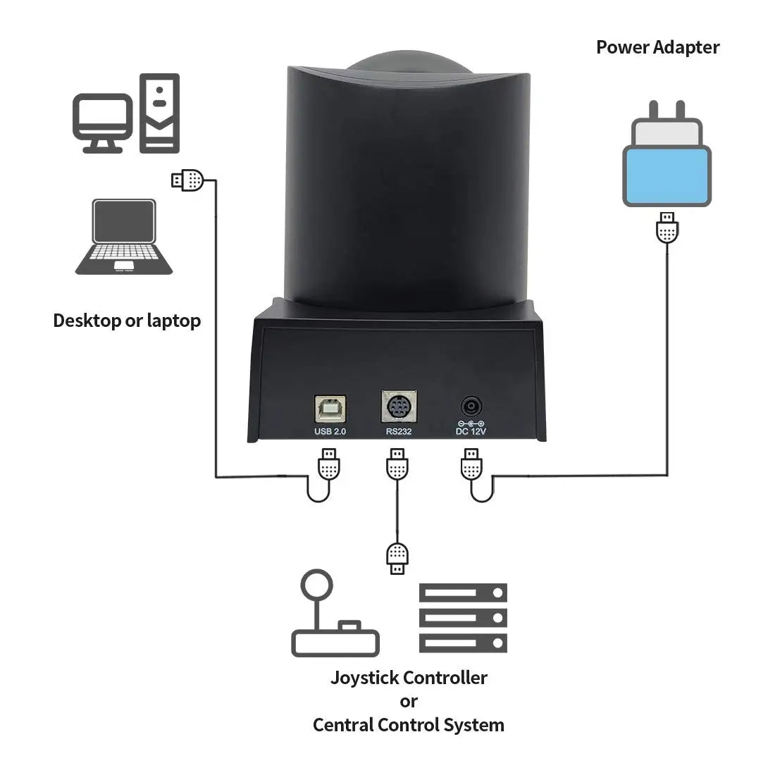 Conference Camera PTZ Video USB Digital Zoom Educate IN USA.