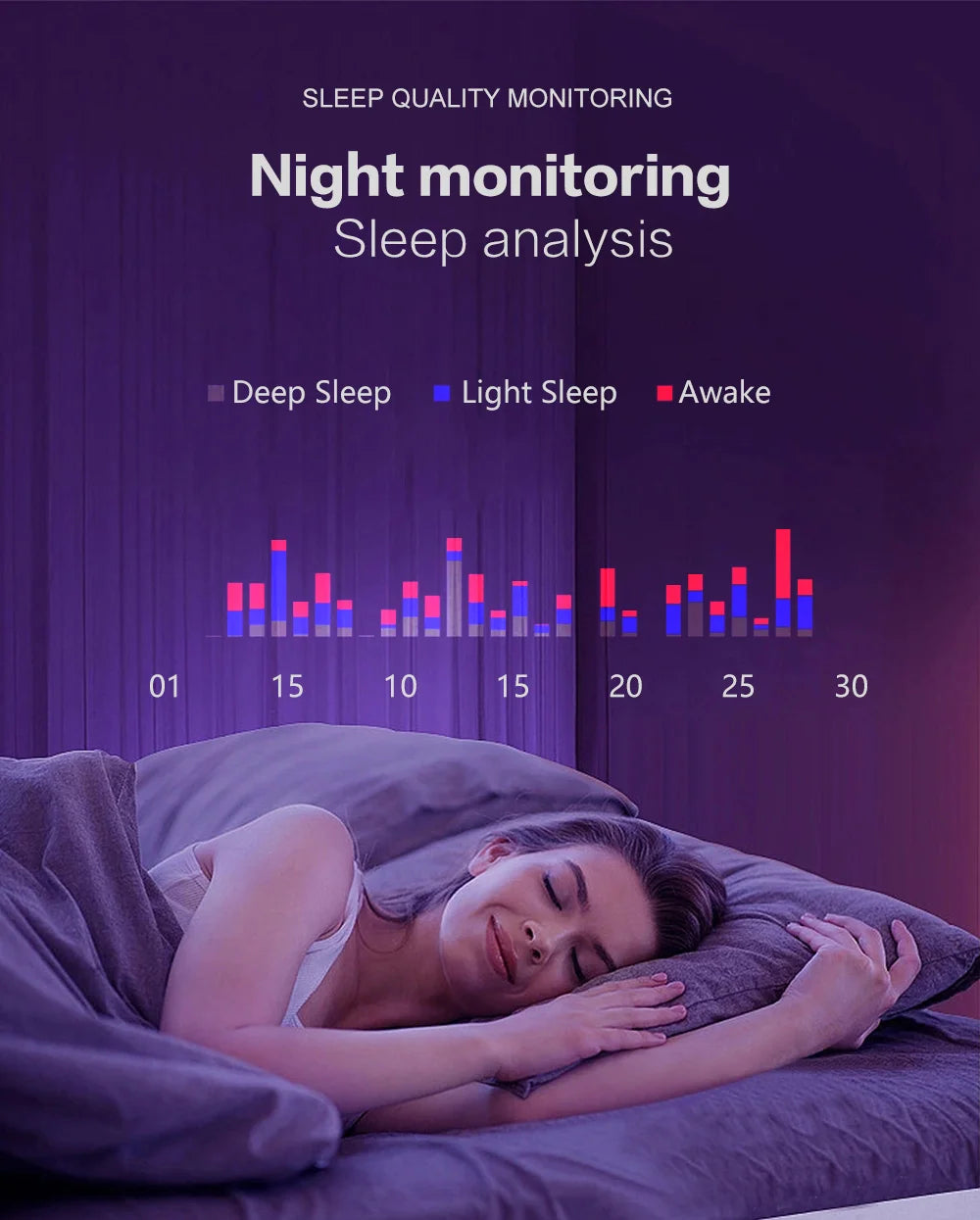 Smart Ring Heart Rate Blood Pressure Blood Oxygen IN USA.