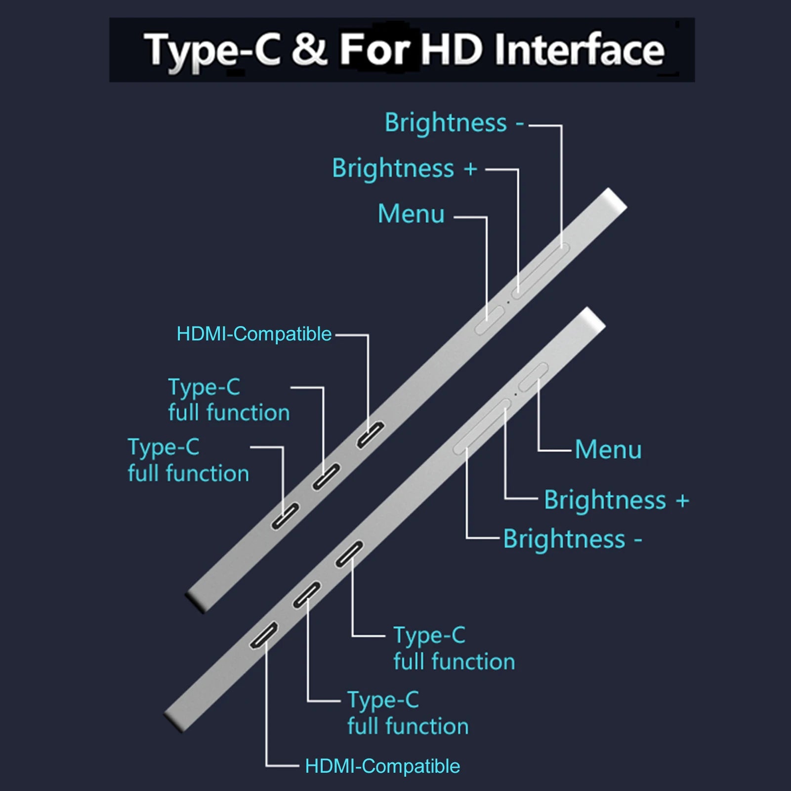 Portable Triple-screen Monitor Laptop Expansion Screen IN USA.