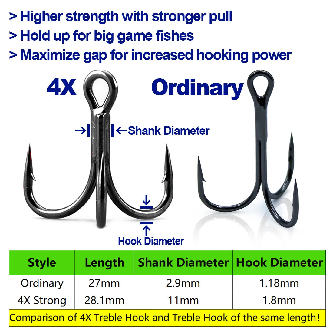 Strong Treble Hooks Triple Hooks Saltwater High Strength in USA