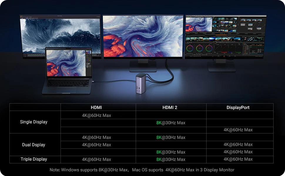 UGREEN Docking Station 12-IN-1 USB C to 8K HDMI DisplayPort in USA.