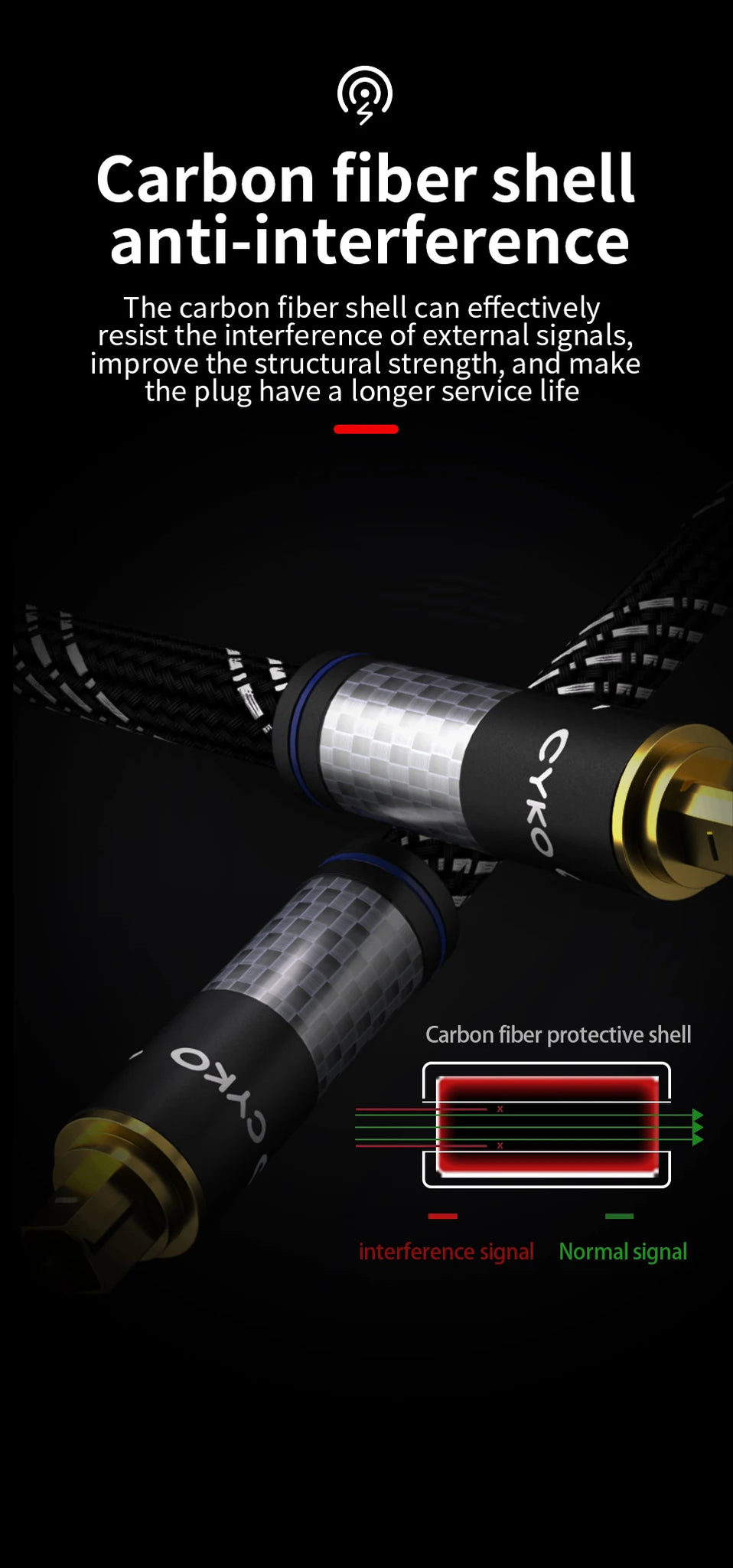 CYKO Digital Optical Audio Cable Toslink SPDIF hifi IN USA.