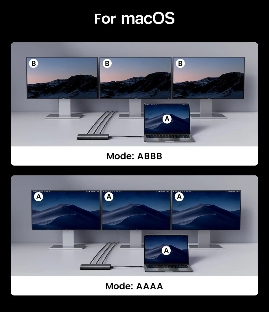 UGREEN Triple Display USB C HUB HDMI Adapter Splitter in USA.