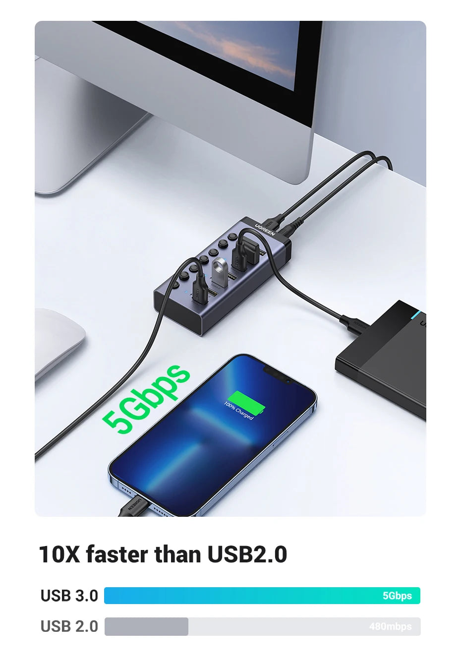 UGREEN USB C Hub Splitter with Individual LED Indicator IN USA.