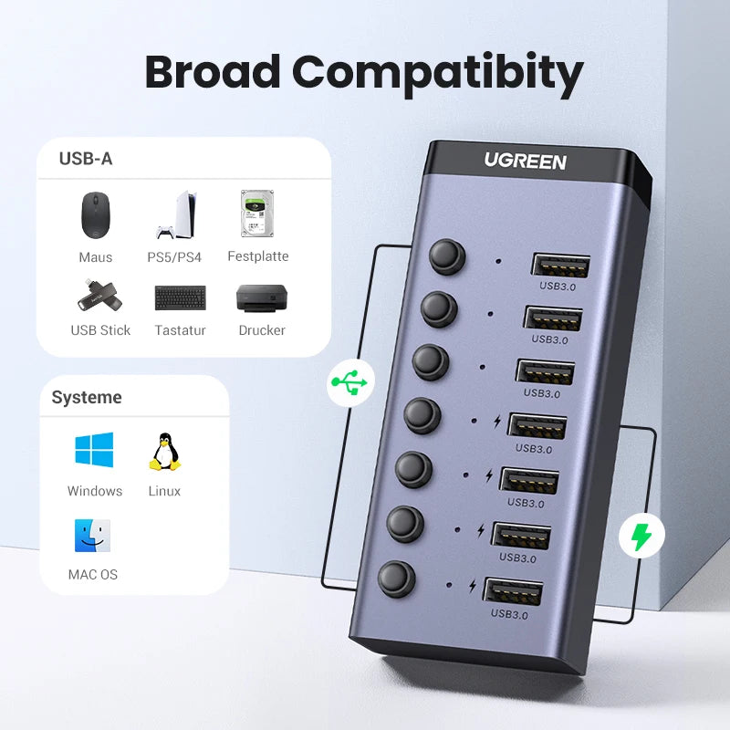 UGREEN USB C Hub Splitter with Individual LED Indicator IN USA.